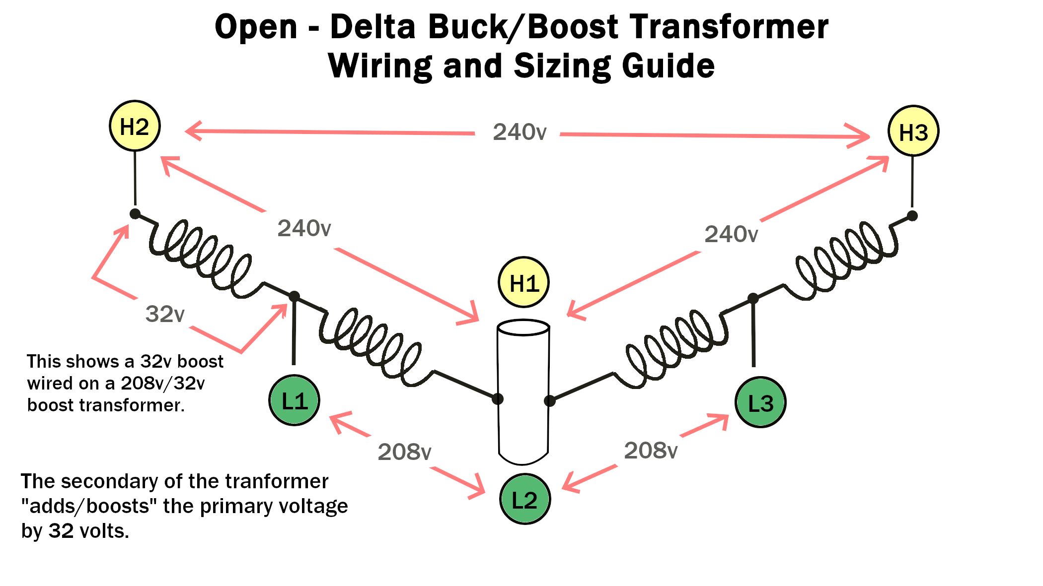 480V To 208V Transformer Wiring Diagram from milnortechnicalsupport.force.com