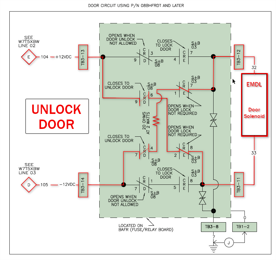 DOOR UNLOCK
